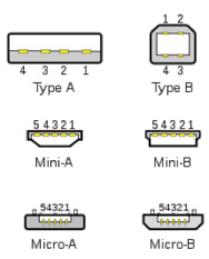 USB connector types USB connector types